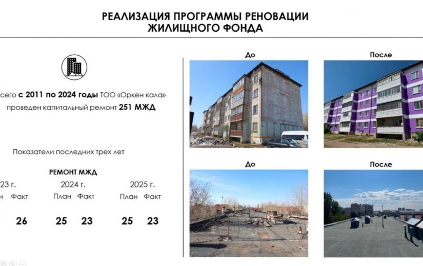 Астана қалалық мәслихатының депутаттары көшпелі отырыс барысында 2030 жылға дейінгі Астана реновациясы бағдарламасын талқылады