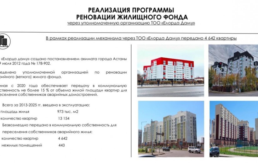 Астана қалалық мәслихатының депутаттары көшпелі отырыс барысында 2030 жылға дейінгі Астана реновациясы бағдарламасын талқылады
