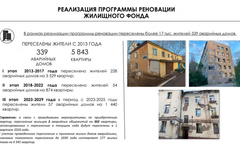 Астана қалалық мәслихатының депутаттары көшпелі отырыс барысында 2030 жылға дейінгі Астана реновациясы бағдарламасын талқылады