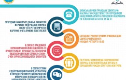 Запись на прием граждан к секретарю маслихата