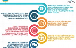 Азаматтарды мәслихат хатшысына қабылдауға жазу